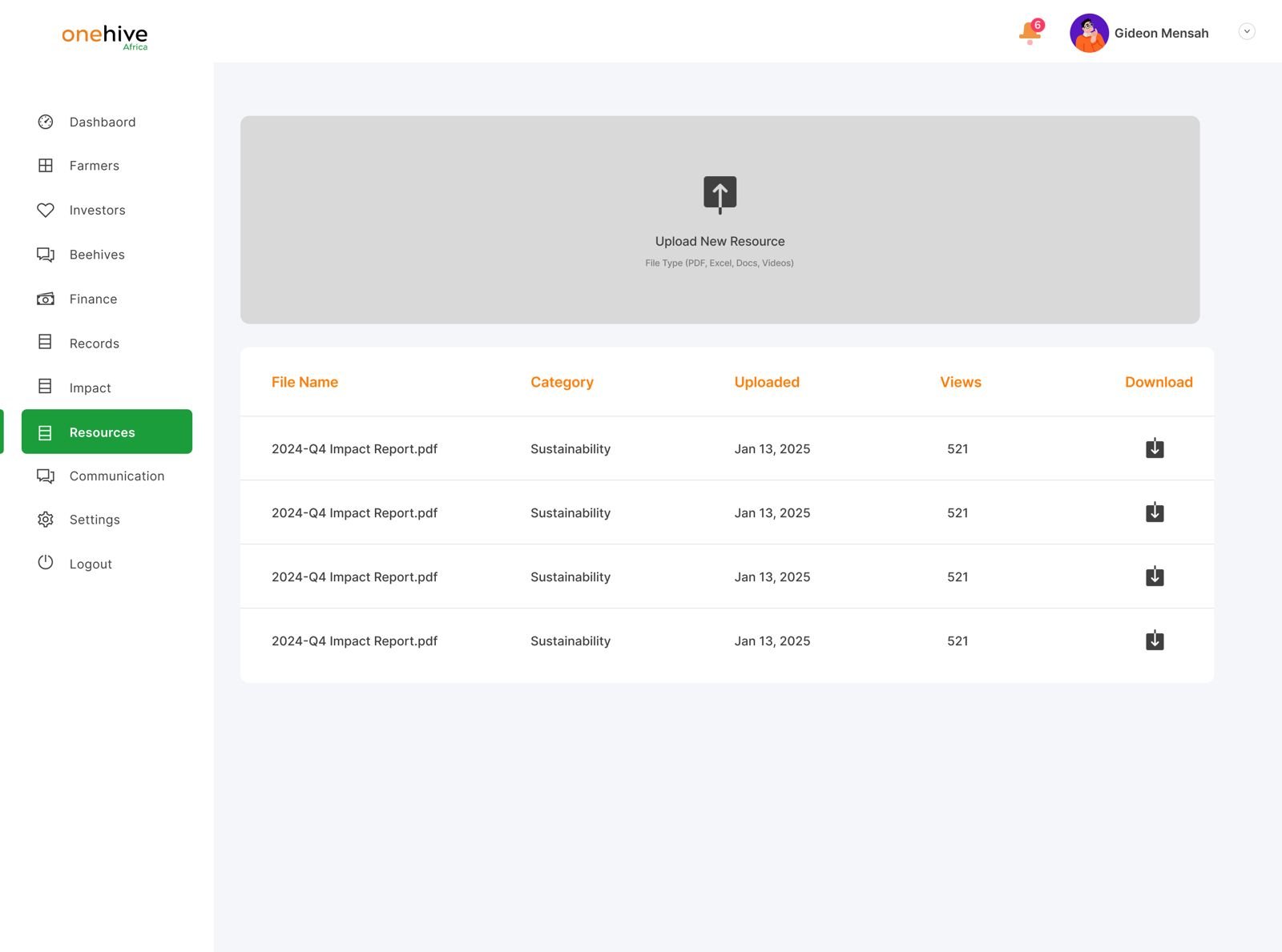 Investor Dashboard Overview